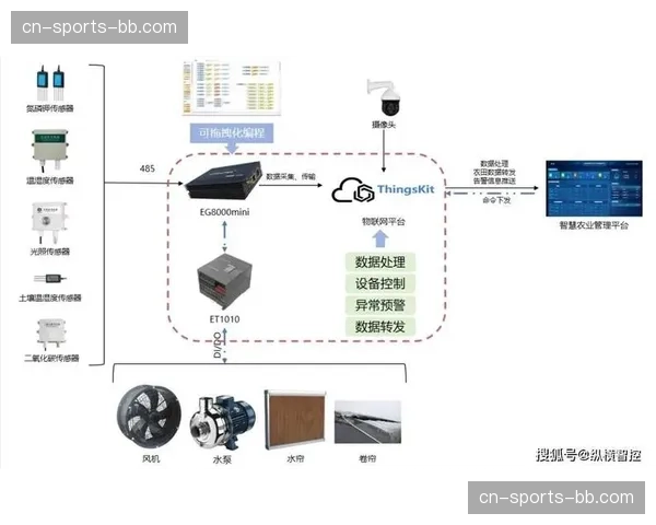 边缘计算节点分担主控压力 链路波动监测实现秒级响应